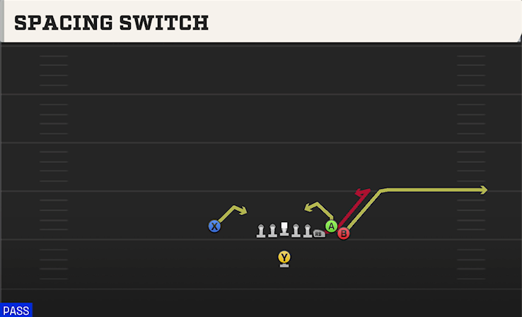 SPACING SWITCH play diagram