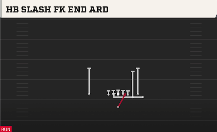 HB SLASH FK END ARD play diagram