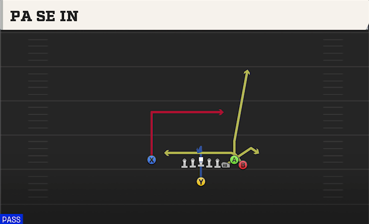 PA SE IN play diagram