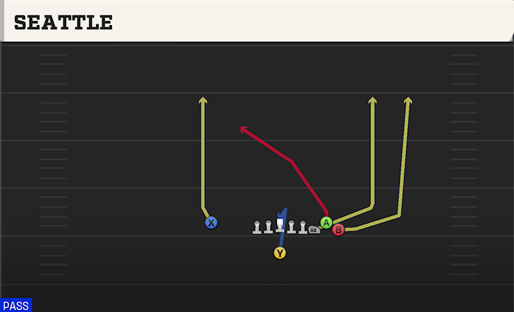 SEATTLE play diagram