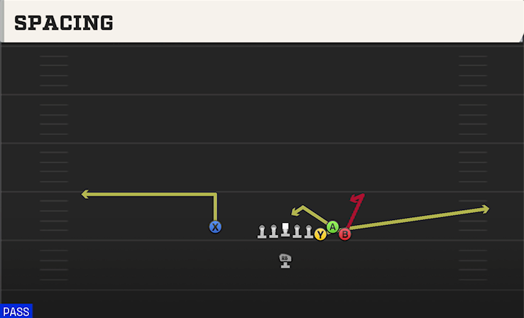 SPACING play diagram