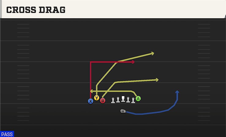 CROSS DRAG play diagram