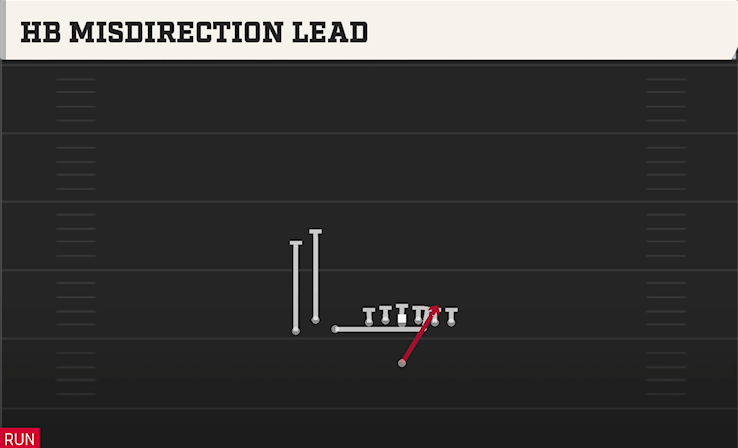 HB MISDIRECTION LEAD play diagram