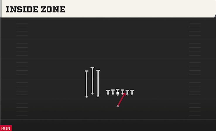 INSIDE ZONE play diagram