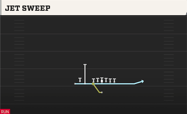 JET SWEEP play diagram