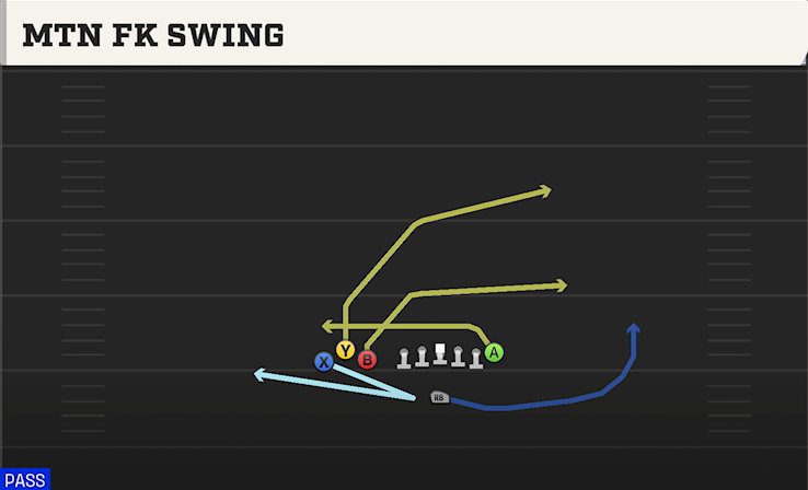 MTN FK SWING play diagram