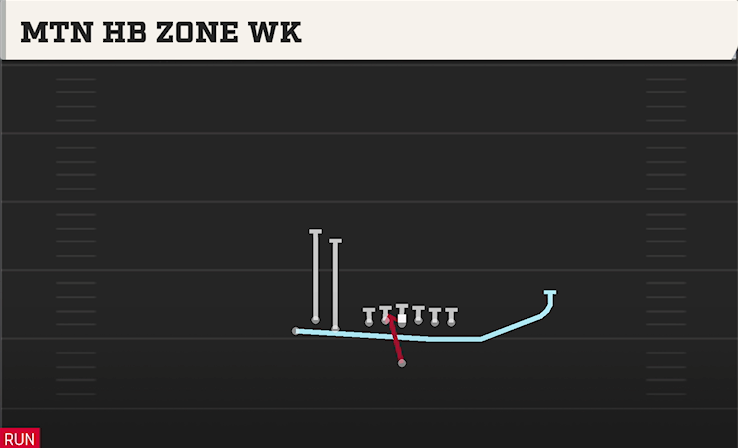 MTN HB ZONE WK play diagram