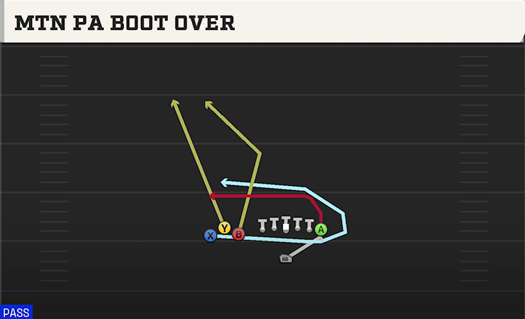 MTN PA BOOT OVER play diagram