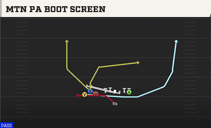 MTN PA BOOT SCREEN play diagram