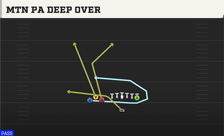 MTN PA DEEP OVER play diagram