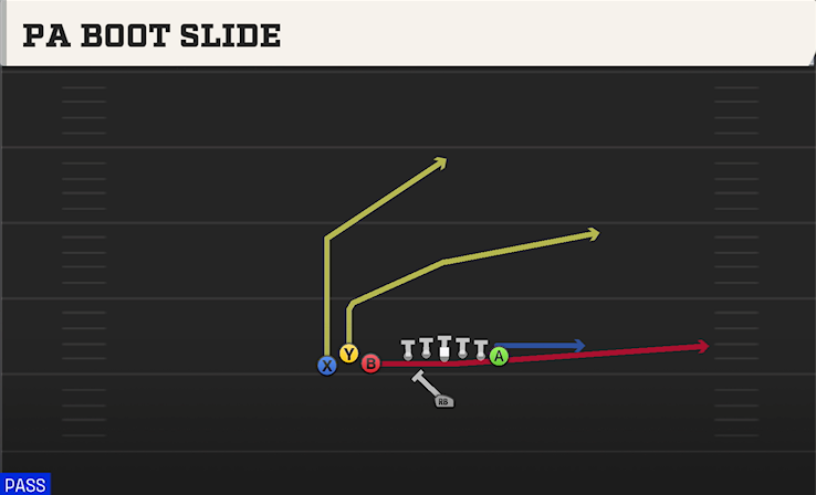 PA BOOT SLIDE play diagram