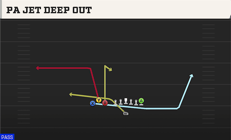 PA JET DEEP OUT play diagram