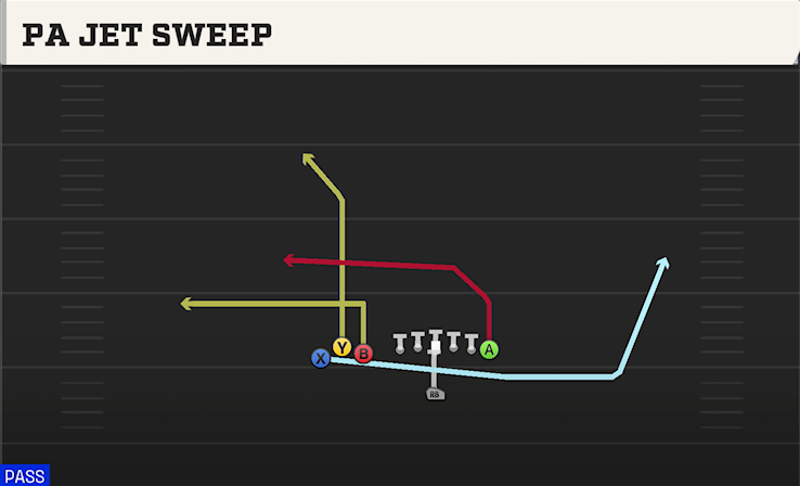 PA JET SWEEP play diagram