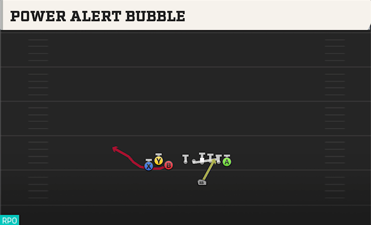 POWER ALERT BUBBLE play diagram