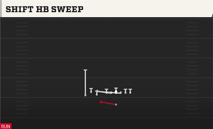 SHIFT HB SWEEP play diagram
