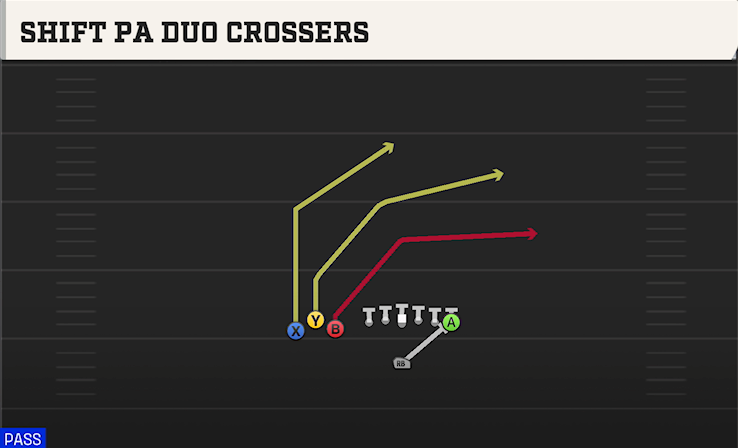 SHIFT PA DUO CROSSERS play diagram