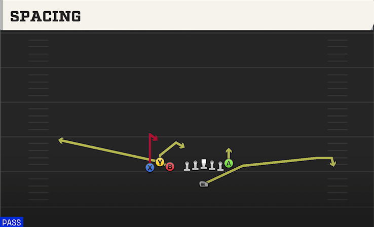 SPACING play diagram