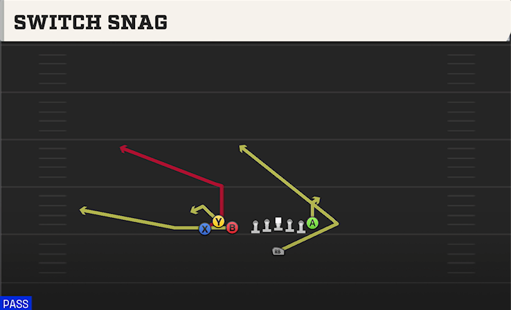SWITCH SNAG play diagram