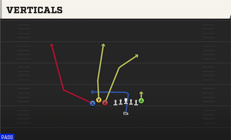 VERTICALS play diagram