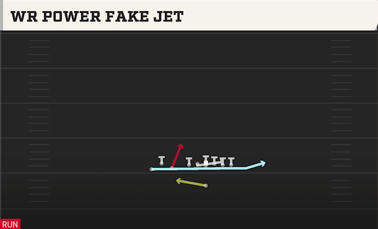 WR POWER FAKE JET play diagram