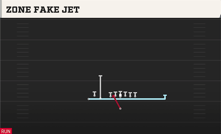 ZONE FAKE JET play diagram