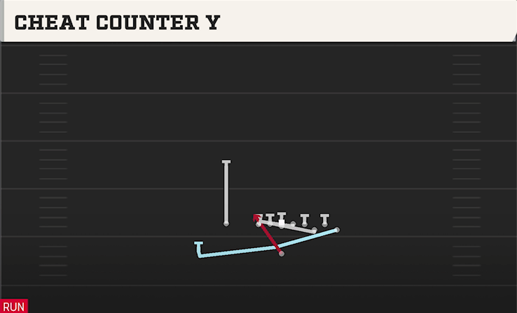 CHEAT COUNTER Y play diagram