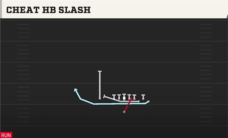 CHEAT HB SLASH play diagram