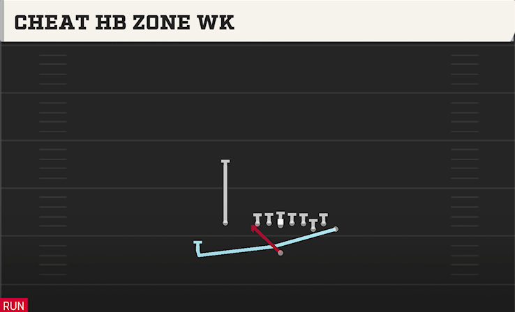 CHEAT HB ZONE WK play diagram