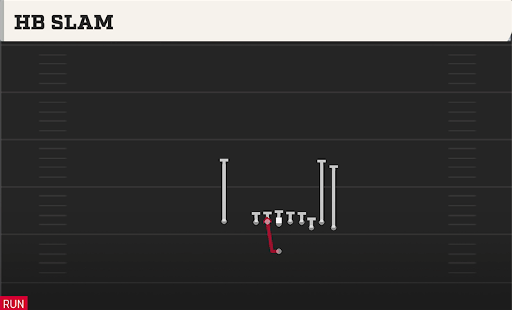 HB SLAM play diagram