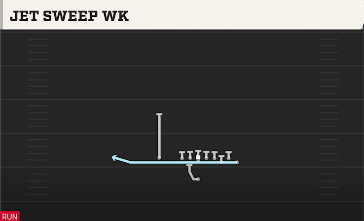 JET SWEEP WK play diagram