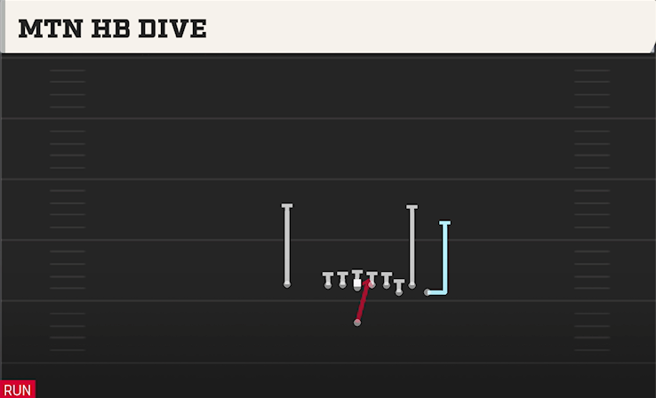 MTN HB DIVE play diagram