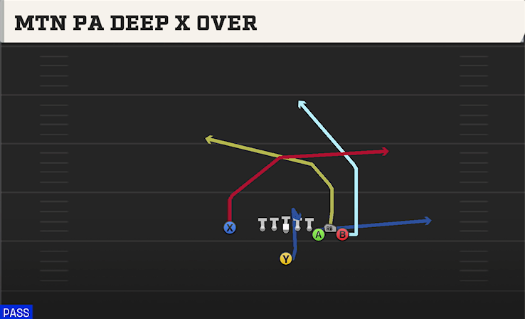 MTN PA DEEP X OVER play diagram