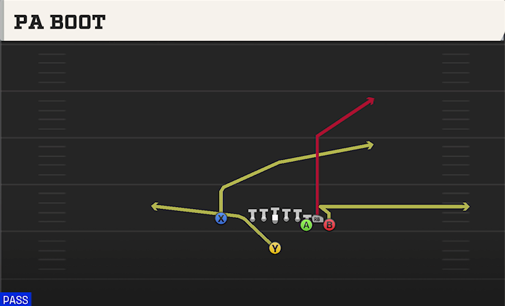 PA BOOT play diagram