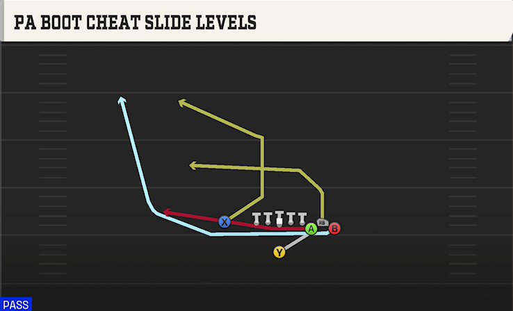 PA BOOT CHEAT SLIDE LEVELS play diagram