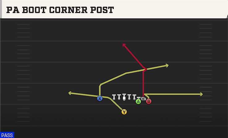 PA BOOT CORNER POST play diagram