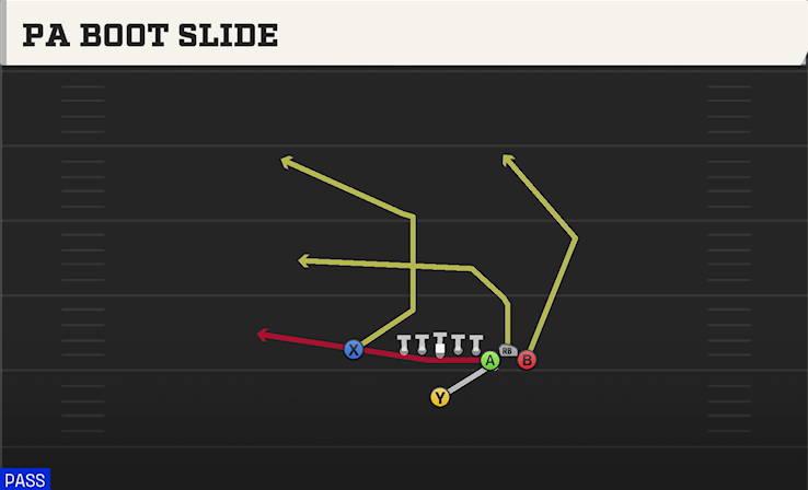 PA BOOT SLIDE play diagram