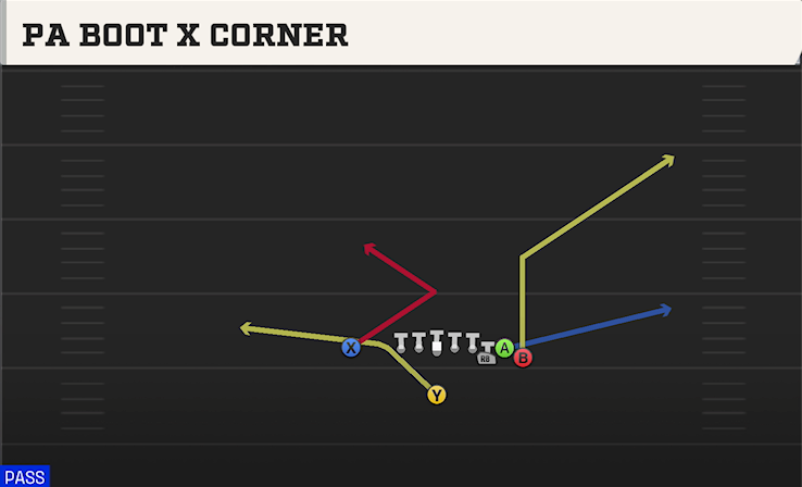 PA BOOT X CORNER play diagram