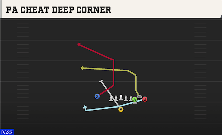 PA CHEAT DEEP CORNER play diagram