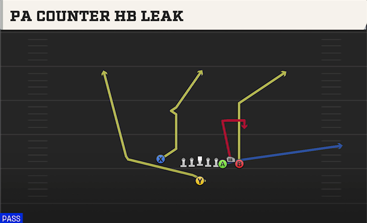 PA COUNTER HB LEAK play diagram