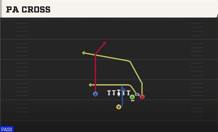 PA CROSS play diagram