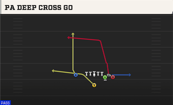 PA DEEP CROSS GO play diagram