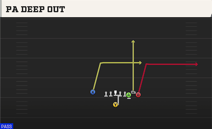 PA DEEP OUT play diagram
