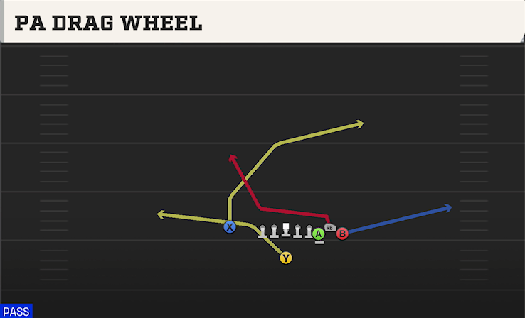 PA DRAG WHEEL play diagram