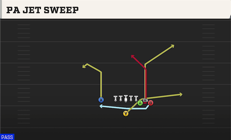 PA JET SWEEP play diagram