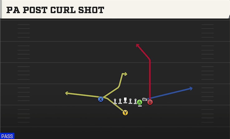 PA POST CURL SHOT play diagram