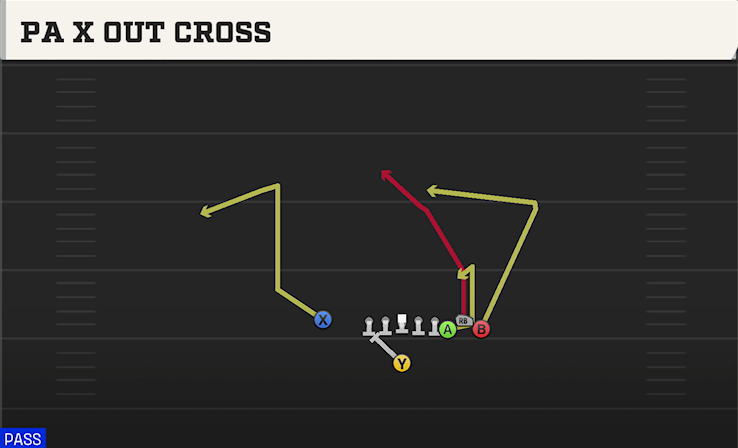 PA X OUT CROSS play diagram