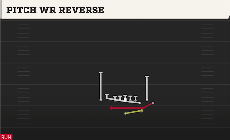 PITCH WR REVERSE play diagram