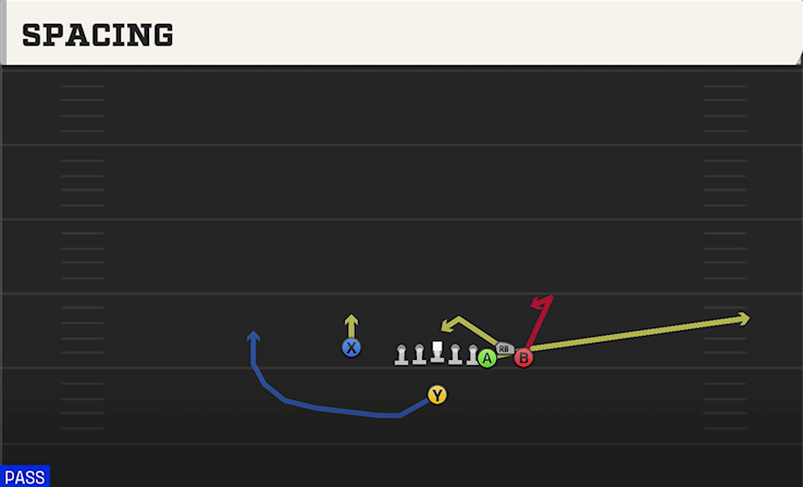 SPACING play diagram