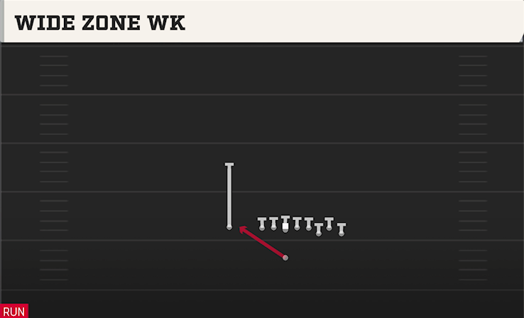 WIDE ZONE WK play diagram