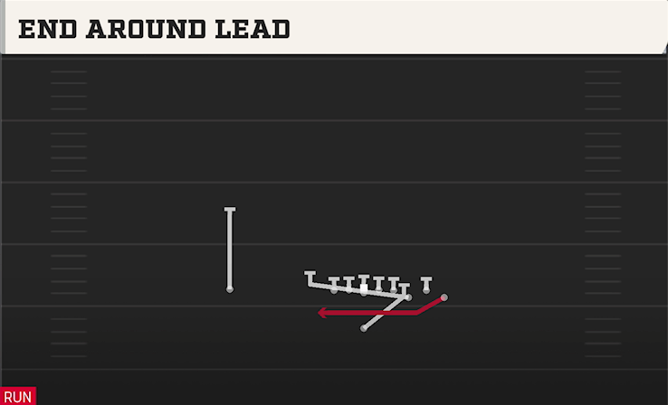 END AROUND LEAD play diagram